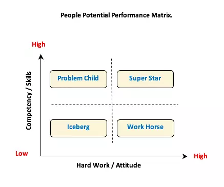 Different Strokes, For Different Folks, using the 3E Matrix Different Strokes, For Different Folks, using the 3E Matrix