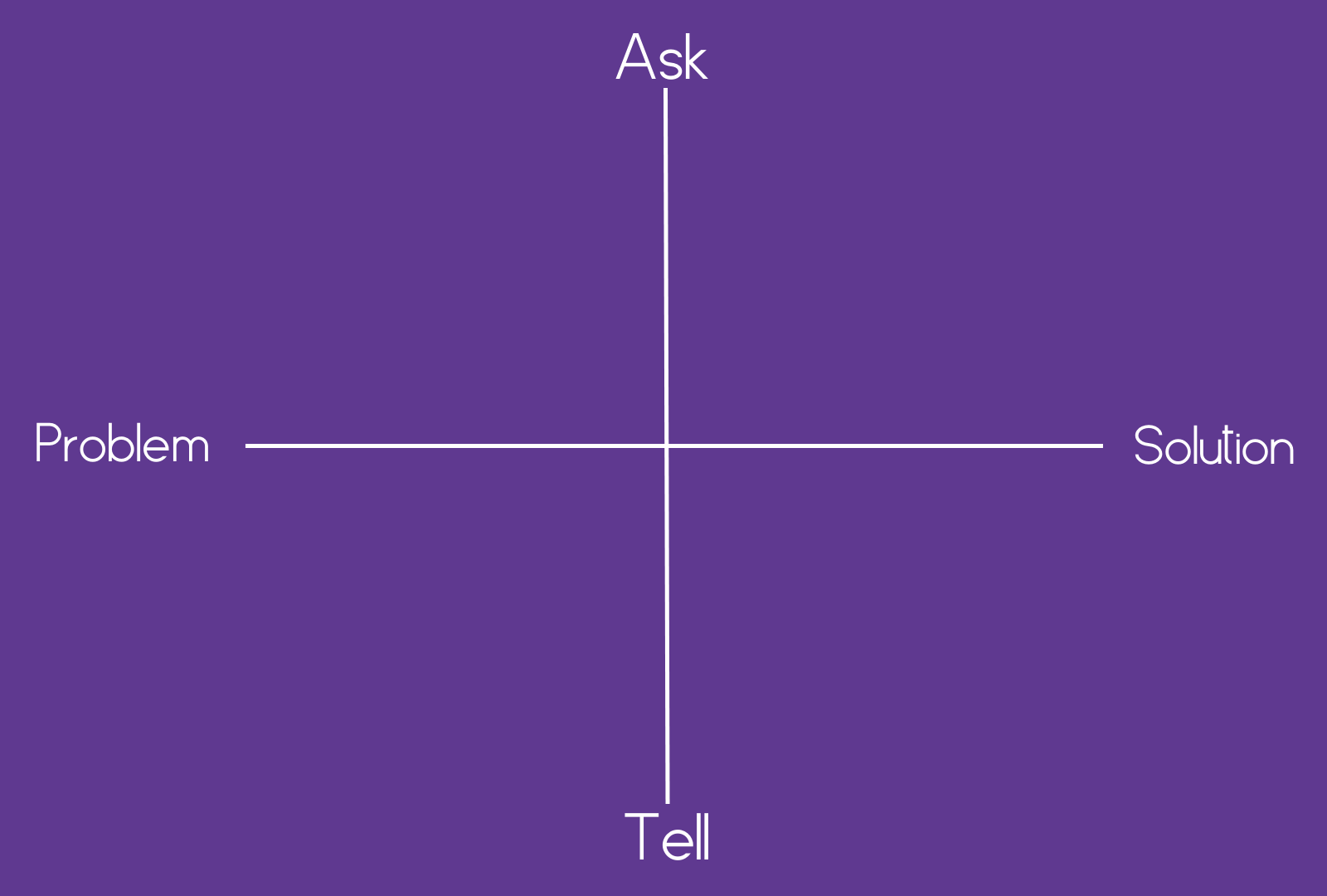 Coaching, Mentoring, or Consulting What’s the right fit for your